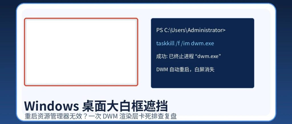 桌面突然出现一块大白屏，重启资源管理器也没用？
