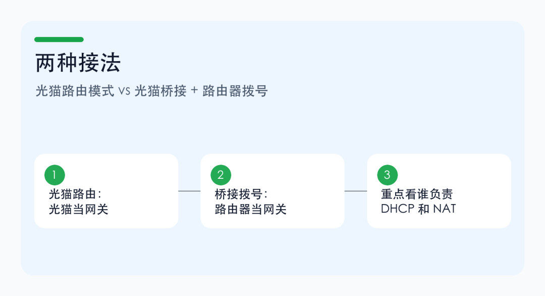 光猫桥接和路由器拨号怎么选？家里网络谁来当主路由
