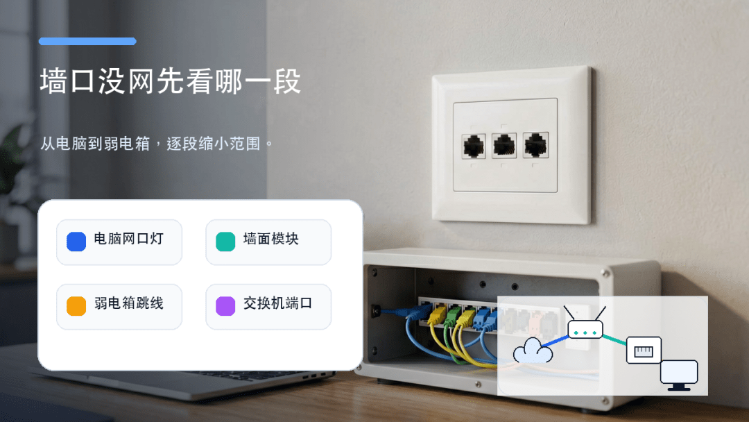 墙上网口插了没网,通常是哪几个原因? 墙上网口插了没网,通常是哪几个原因?