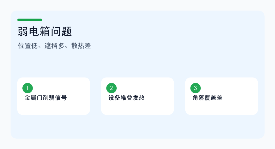 路由器为什么不建议一直放弱电箱?Wi-Fi 差不一定是宽带问题 路由器为什么不建议一直放弱电箱?Wi-Fi 差不一定是宽带问题