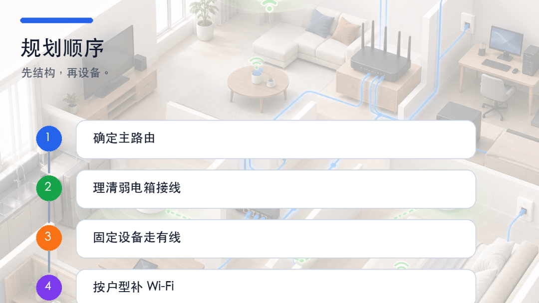 一套普通家庭网络怎么规划?从弱电箱到 Wi-Fi 覆盖的完整思路 一套普通家庭网络怎么规划?从弱电箱到 Wi-Fi 覆盖的完整思路