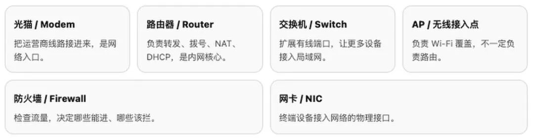 家庭网络硬件入门