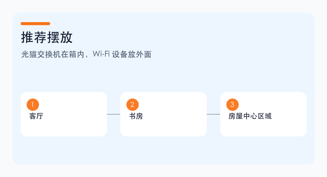 路由器为什么不建议一直放弱电箱?Wi-Fi 差不一定是宽带问题 路由器为什么不建议一直放弱电箱?Wi-Fi 差不一定是宽带问题