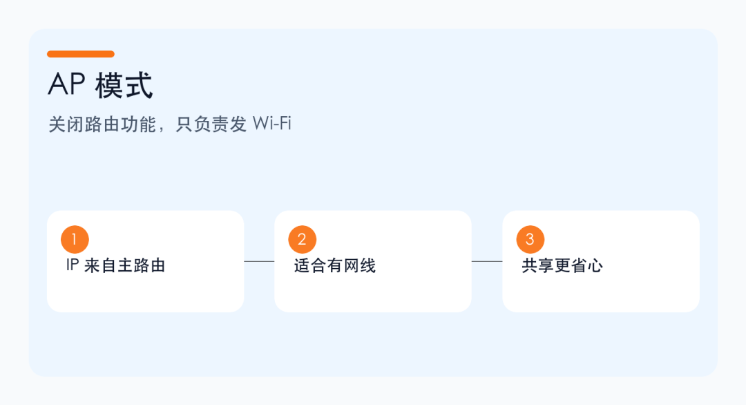 路由器 AP 模式、有线中继、无线桥接有什么区别?别把扩展 Wi-Fi 做成二级路由 路由器 AP 模式、有线中继、无线桥接有什么区别?别把扩展 Wi-Fi 做成二级路由