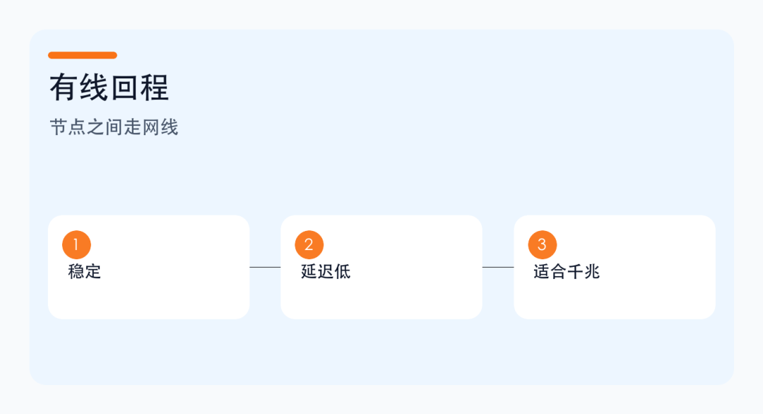 Mesh 路由是什么?有线回程和无线回程有什么区别? Mesh 路由是什么?有线回程和无线回程有什么区别?