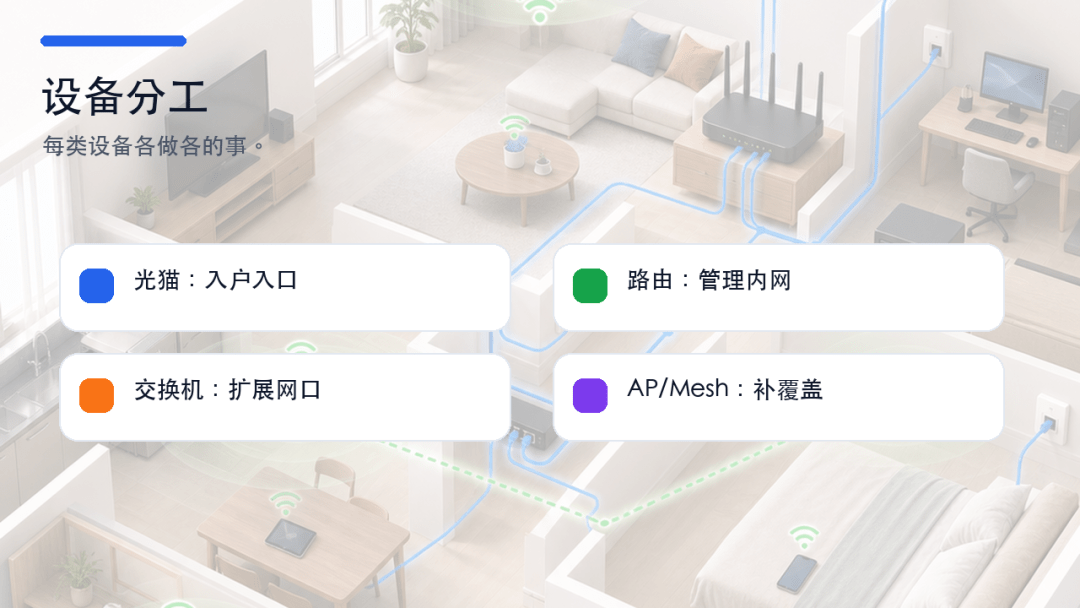 一套普通家庭网络怎么规划?从弱电箱到 Wi-Fi 覆盖的完整思路 一套普通家庭网络怎么规划?从弱电箱到 Wi-Fi 覆盖的完整思路