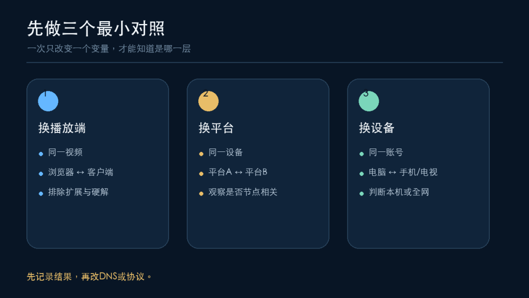 测速8G、下载5.9G，为什么B站视频还是会卡？