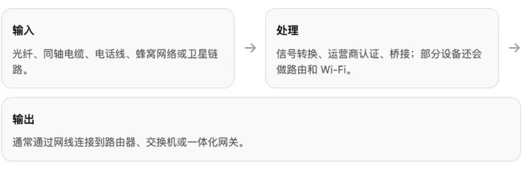 家庭网络硬件入门