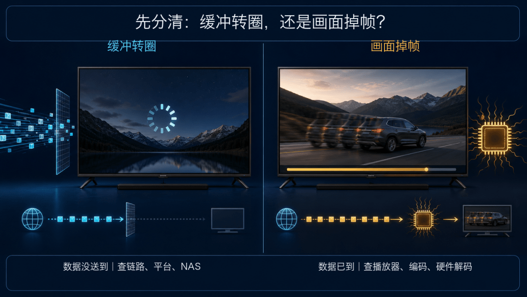 电视插了网线还是卡？先分清是网络卡，还是电视解码跟不上
