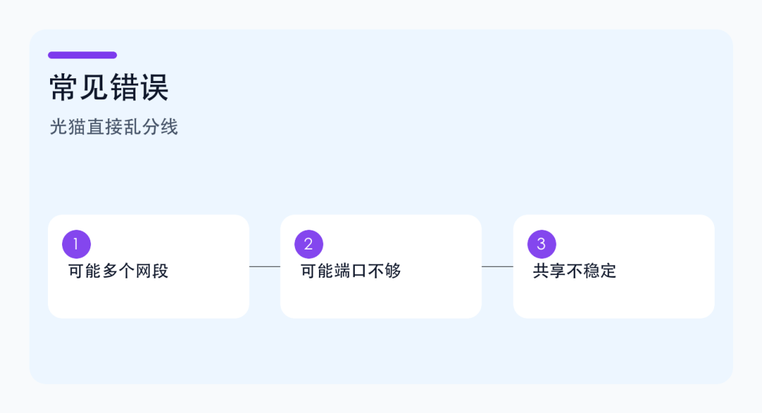 弱电箱里的网线到底怎么接?光猫、路由器、交换机、房间网口一次讲清楚 弱电箱里的网线到底怎么接?光猫、路由器、交换机、房间网口一次讲清楚