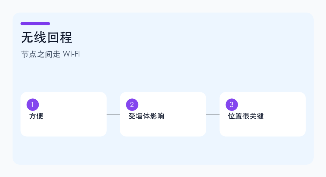 Mesh 路由是什么?有线回程和无线回程有什么区别? Mesh 路由是什么?有线回程和无线回程有什么区别?