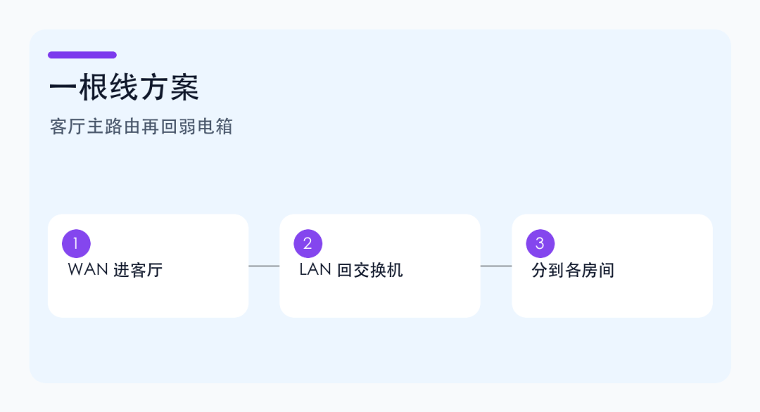 路由器为什么不建议一直放弱电箱?Wi-Fi 差不一定是宽带问题 路由器为什么不建议一直放弱电箱?Wi-Fi 差不一定是宽带问题