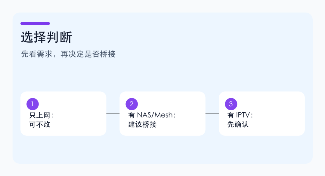 光猫桥接和路由器拨号怎么选？家里网络谁来当主路由