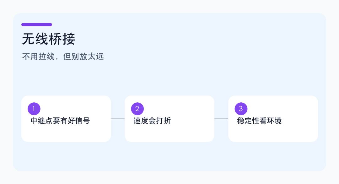 路由器 AP 模式、有线中继、无线桥接有什么区别?别把扩展 Wi-Fi 做成二级路由 路由器 AP 模式、有线中继、无线桥接有什么区别?别把扩展 Wi-Fi 做成二级路由