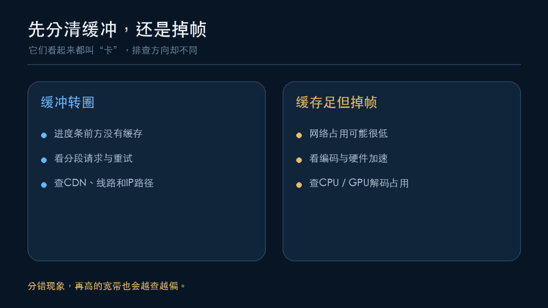 测速8G、下载5.9G，为什么B站视频还是会卡？