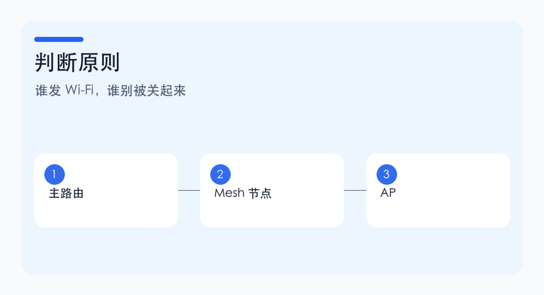 路由器为什么不建议一直放弱电箱?Wi-Fi 差不一定是宽带问题 路由器为什么不建议一直放弱电箱?Wi-Fi 差不一定是宽带问题