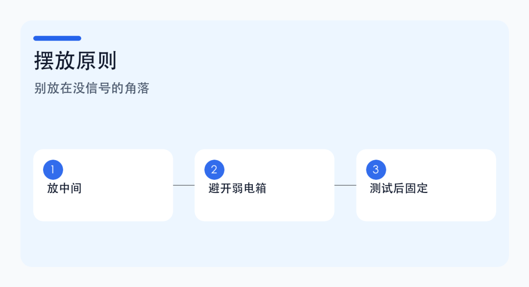 Mesh 路由是什么?有线回程和无线回程有什么区别? Mesh 路由是什么?有线回程和无线回程有什么区别?