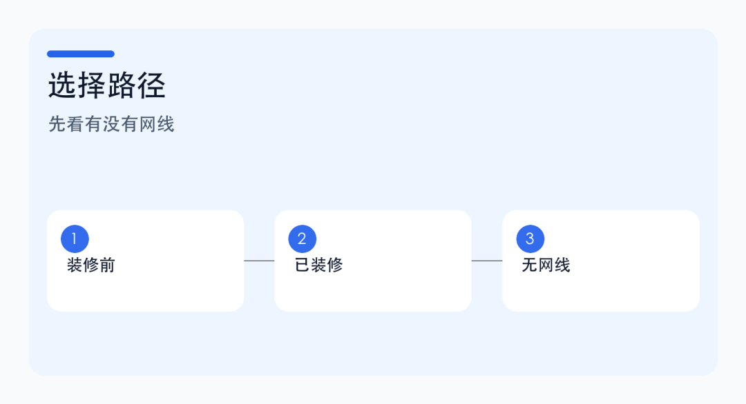AP 面板、吸顶 AP、普通路由器怎么选?家庭 Wi-Fi 覆盖别只看外观 AP 面板、吸顶 AP、普通路由器怎么选?家庭 Wi-Fi 覆盖别只看外观