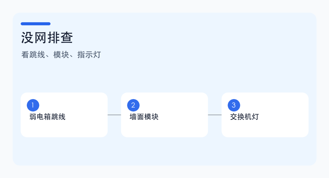 弱电箱里的网线到底怎么接?光猫、路由器、交换机、房间网口一次讲清楚 弱电箱里的网线到底怎么接?光猫、路由器、交换机、房间网口一次讲清楚