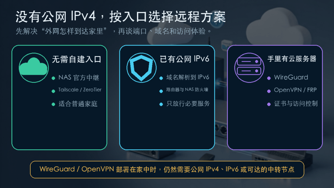 端口映射怎么做?为什么外网访问不了家里 NAS? 端口映射怎么做?为什么外网访问不了家里 NAS?