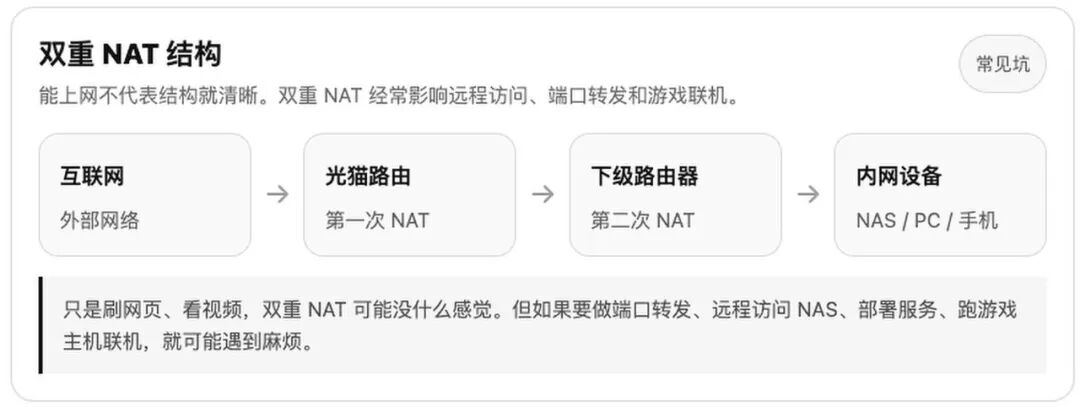 家庭网络硬件入门