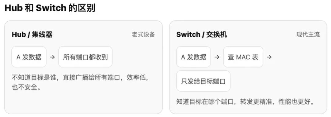 家庭网络硬件入门
