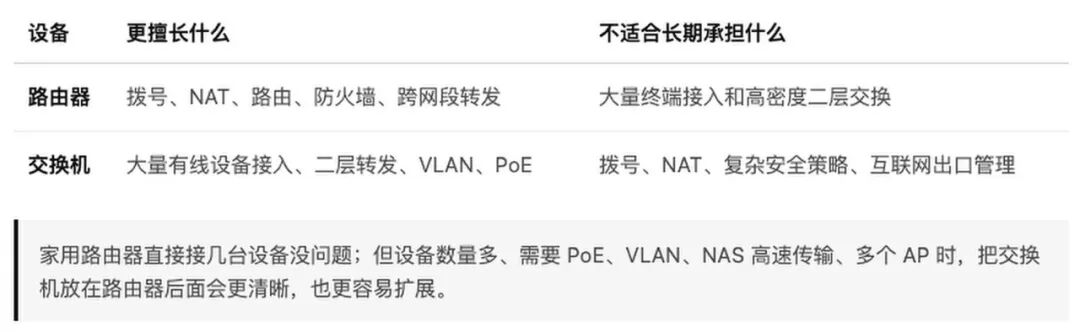 家庭网络硬件入门