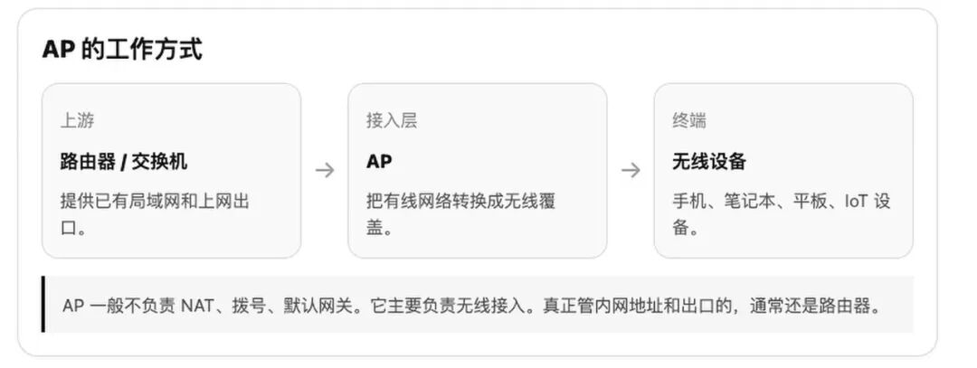 家庭网络硬件入门