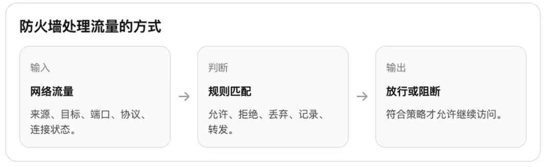家庭网络硬件入门