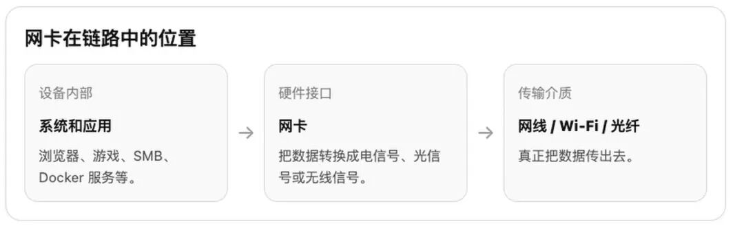 家庭网络硬件入门
