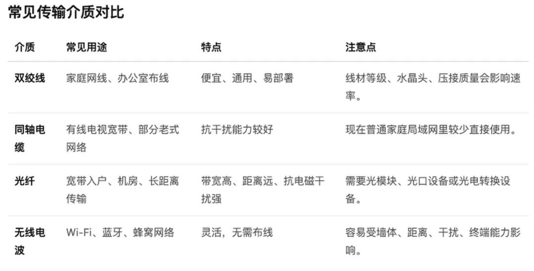 家庭网络硬件入门