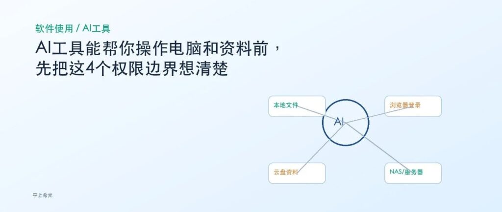 AI工具能帮你操作电脑和资料前，先把这4个权限边界想清楚