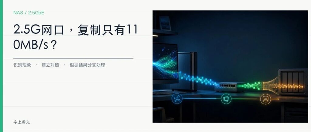 全2.5G网口，复制文件为什么还只有110MB/s？