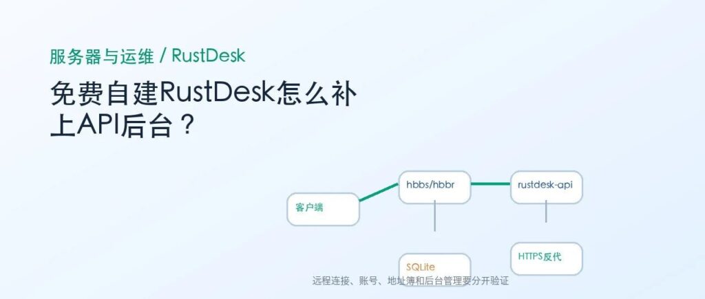 自建RustDesk服务后，怎么补上账号、地址簿和 API 后台？