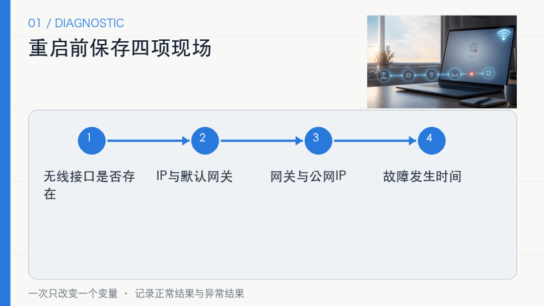 电脑睡眠唤醒后,Wi-Fi还连着却上不了网:先别急着重启 电脑睡眠唤醒后,Wi-Fi还连着却上不了网:先别急着重启