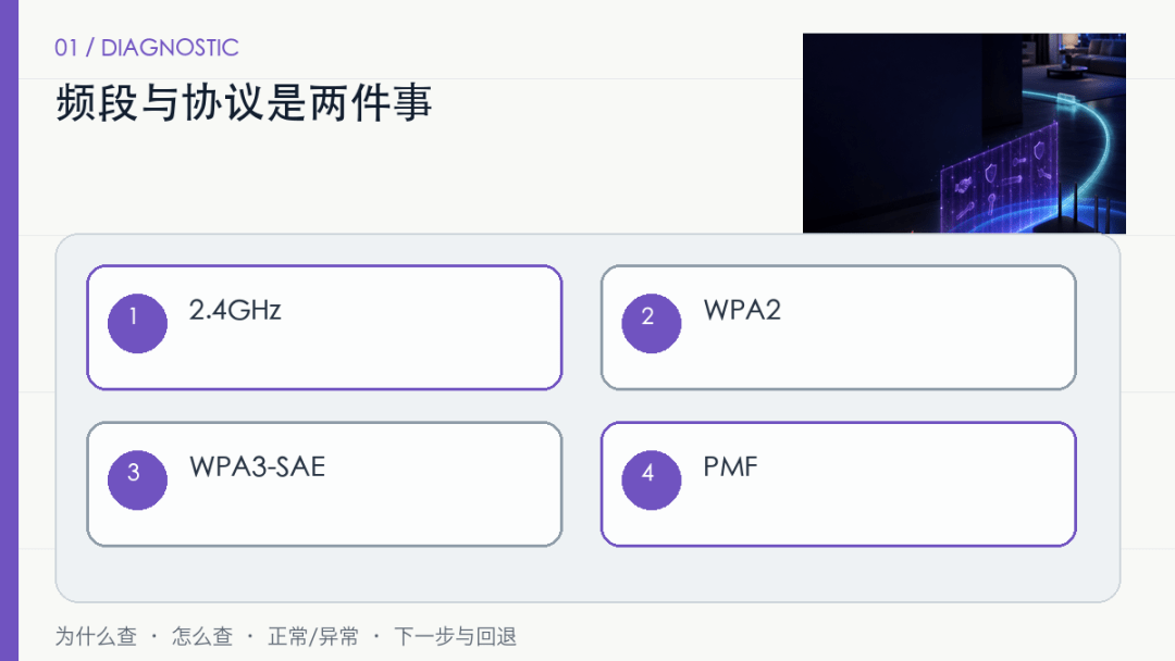 智能设备只支持2.4GHz,开启WPA3后为什么配不上网? 智能设备只支持2.4GHz,开启WPA3后为什么配不上网?