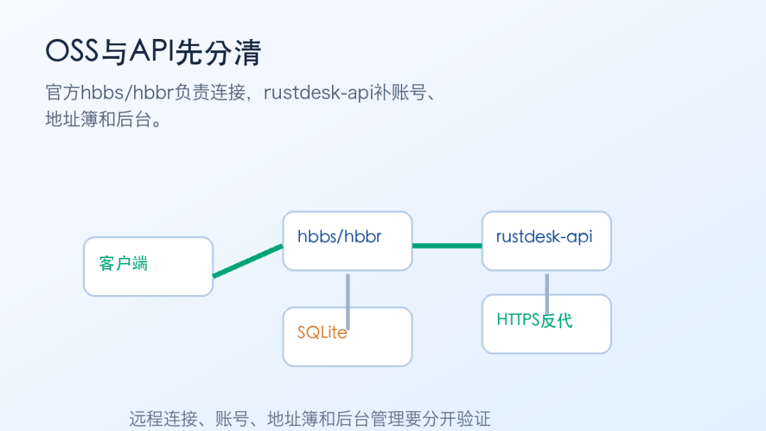 自建RustDesk服务后,怎么补上账号、地址簿和 API 后台? 自建RustDesk服务后,怎么补上账号、地址簿和 API 后台?
