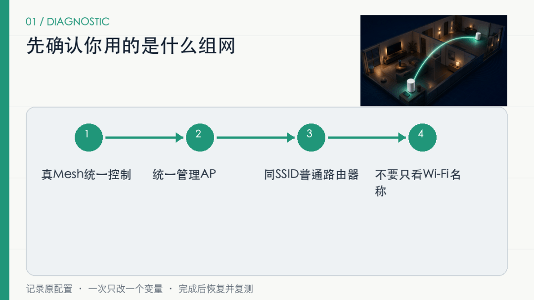 Mesh设备总连到更远的节点？先分清有线还是无线回程