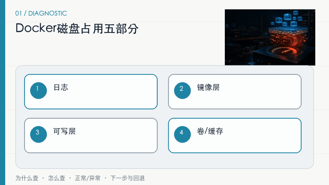 Docker容器没几个,系统盘为什么满了? Docker容器没几个,系统盘为什么满了?