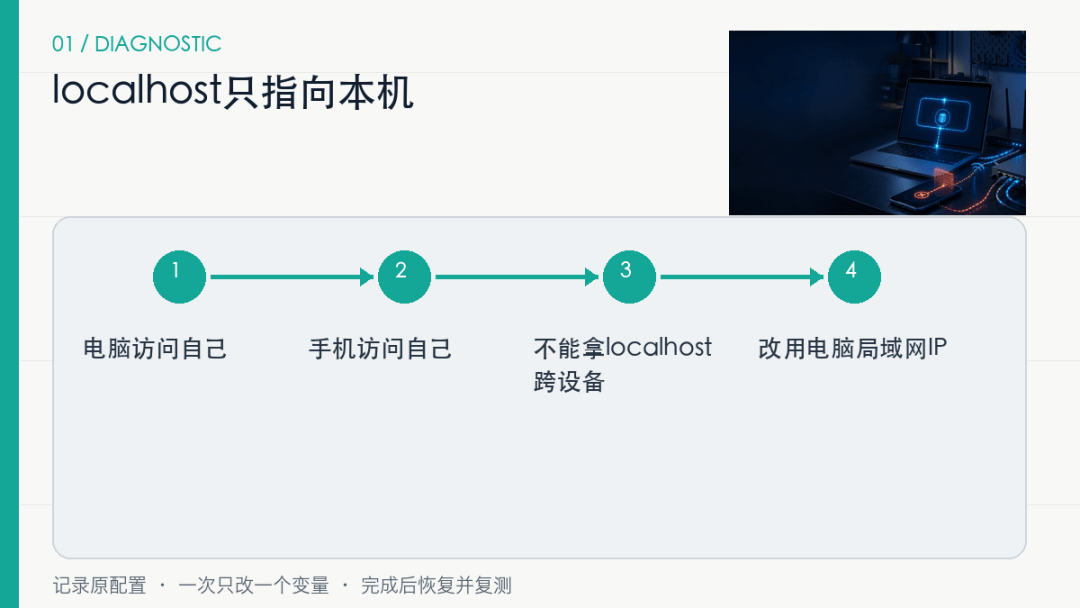 localhost能打开，为什么同一Wi-Fi的手机打不开？按这5层排查
