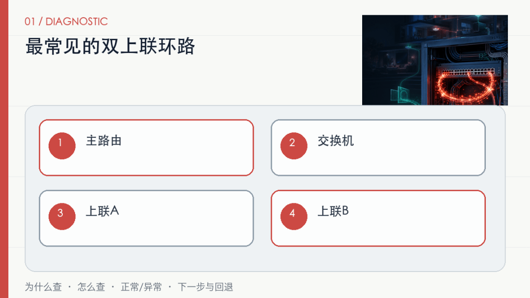 交换机一接上，全屋网络反复断：先查环路、双上联和STP