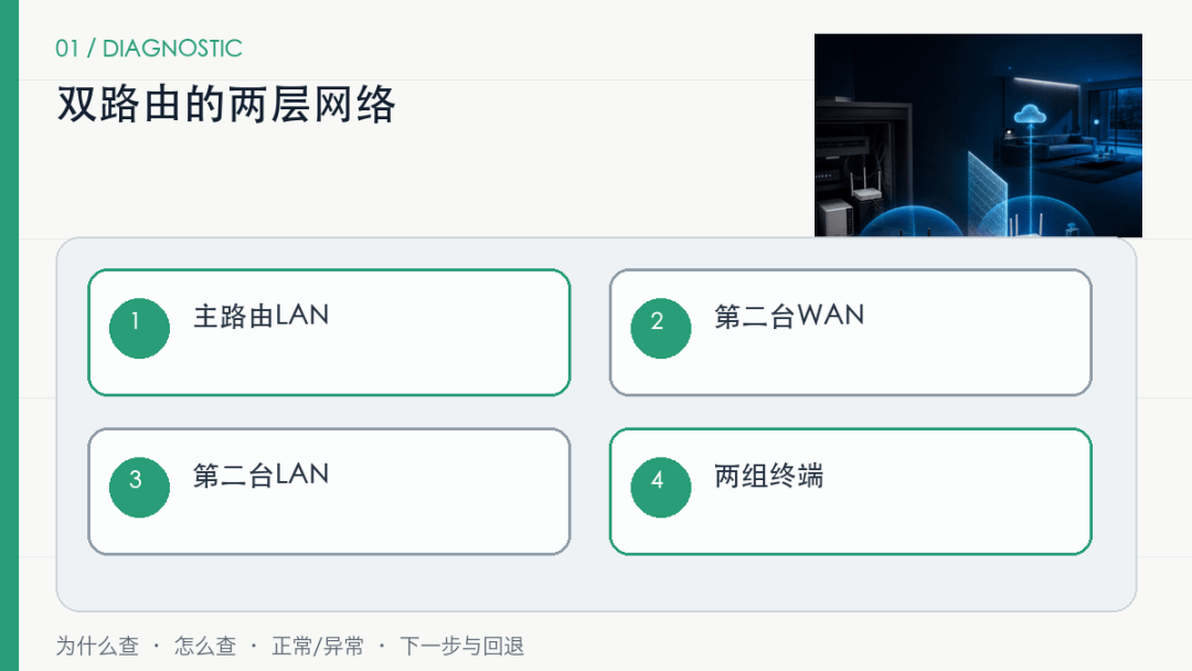 接上第二台路由器后，为什么设备能上网却互相找不到？