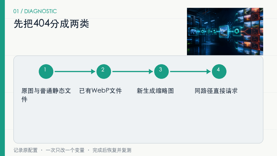 WordPress切换PHP后,为什么大量WebP缩略图突然404? WordPress切换PHP后,为什么大量WebP缩略图突然404?