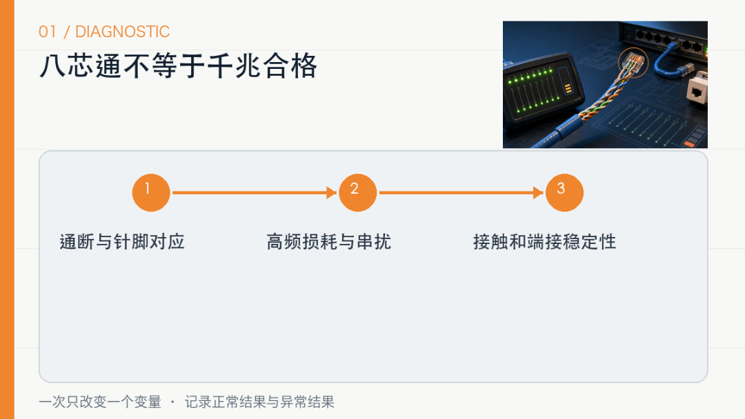测线仪显示八芯全通，为什么电脑还是只协商100M？