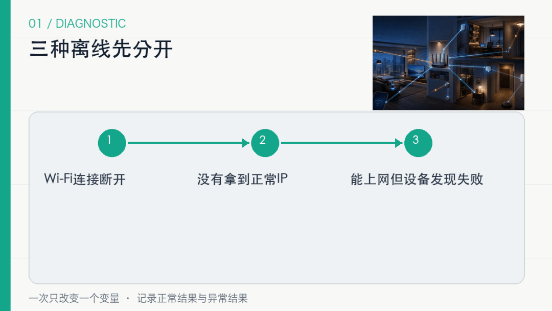 路由器标称能带200台,为什么智能家居才30台就频繁离线? 路由器标称能带200台,为什么智能家居才30台就频繁离线?