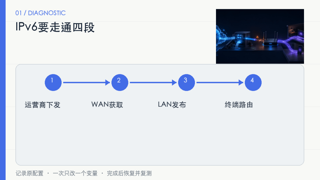 运营商说已开IPv6，电脑为什么仍没有公网IPv6?