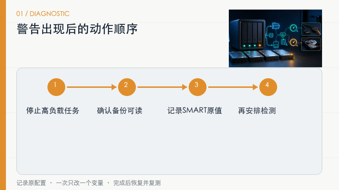 NAS硬盘出现SMART警告,先备份还是先跑检测? NAS硬盘出现SMART警告,先备份还是先跑检测?