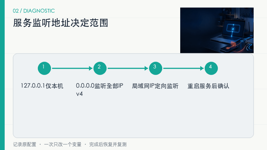localhost能打开，为什么同一Wi-Fi的手机打不开？按这5层排查