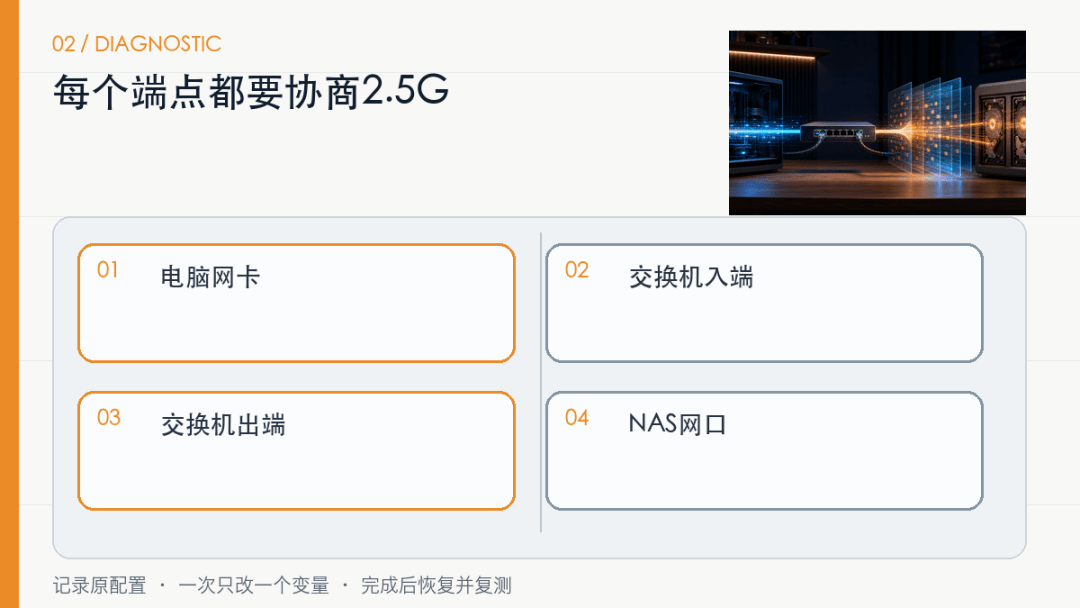 2.5G复制只有110MB/s?先分清单盘、阵列和缓存 2.5G复制只有110MB/s?先分清单盘、阵列和缓存