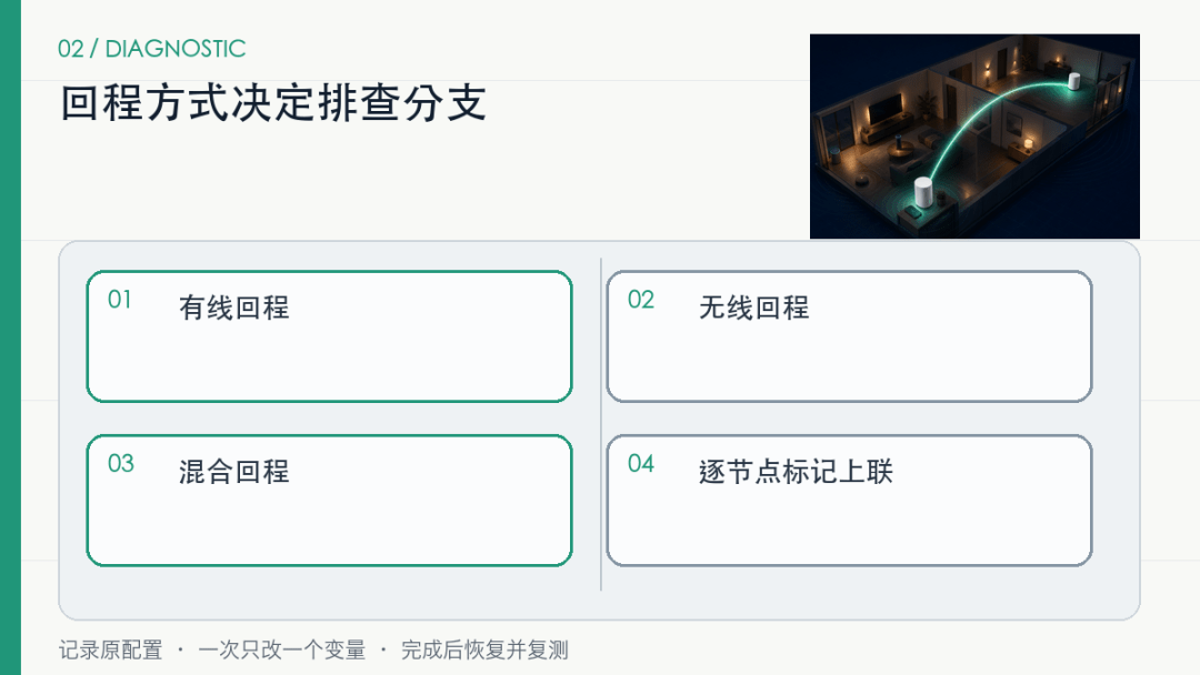 Mesh设备总连到更远的节点？先分清有线还是无线回程